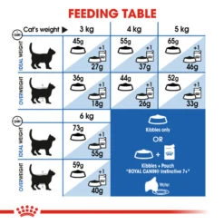 ROYAL CANIN® Indoor 7+ Senior Dry Cat Food -Purry Food Sales Store fwjtefoautf3suutfjve
