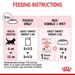 ROYAL CANIN® Kitten In Jelly Wet Food -Purry Food Sales Store gcflwomuuv4lym3dh6st