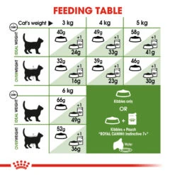 ROYAL CANIN® Outdoor Active 7+ Adult Dry Cat Food -Purry Food Sales Store oszp7ppuajm65sl8baaw