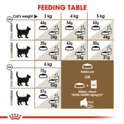 ROYAL CANIN® Ageing Sterilised 12+ Senior Dry Cat Food -Purry Food Sales Store ryqnn8cbdnfns9sobnon
