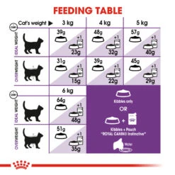 ROYAL CANIN® Sensible 33 Adult Dry Cat Food -Purry Food Sales Store vqlz7yszqgsgozpoztma